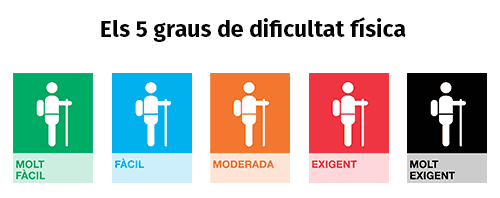graus-dificultat